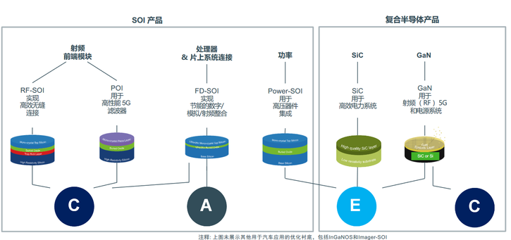FD-SOI应用 从5G、物联网到汽车